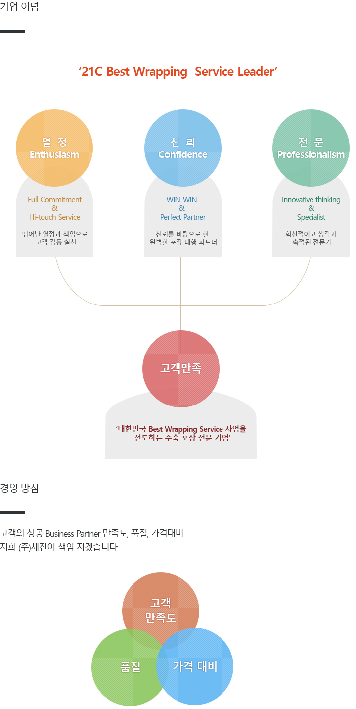 기업이념, 경영방침